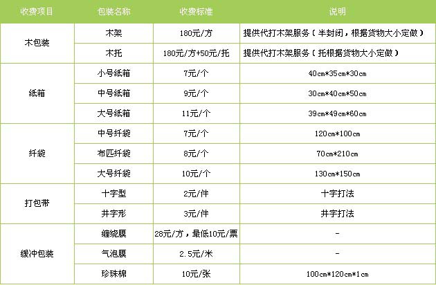 郯城县到南昌物流专线