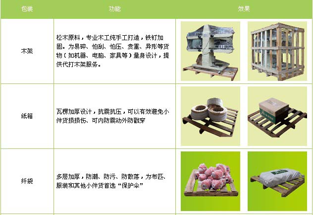 郯城县到南昌物流专线
